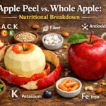 "Apple Peel vs. Whole Apple: Nutritional Breakdown."