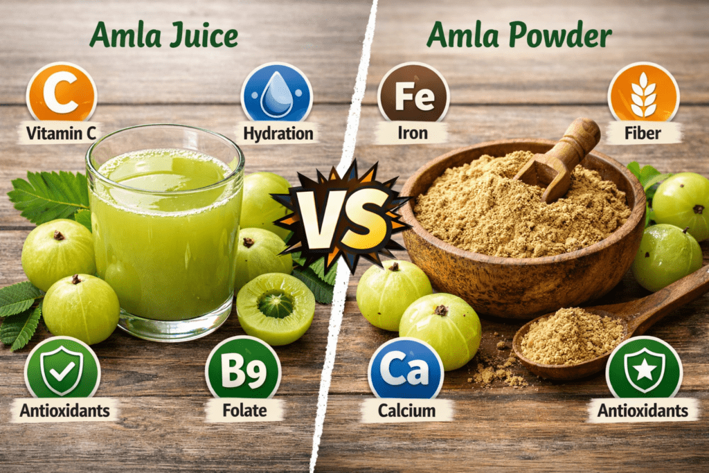 “Amla juice vs amla powder comparison chart for wellness benefits”